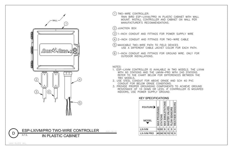 Commercial Smart Irrigation System – 2-Wire Automation Infrastructure Package